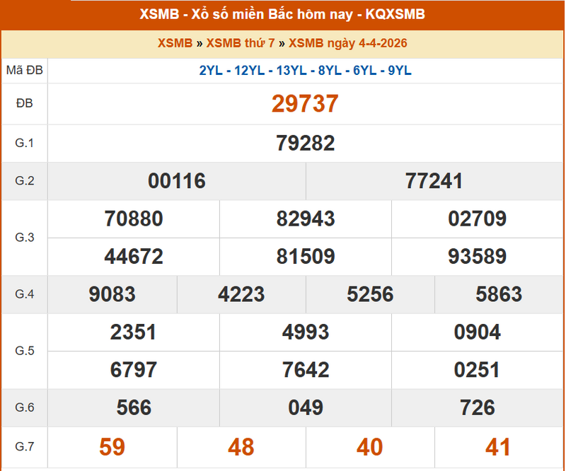 XSMB 4/4, KQXSMB 4/4, kết quả xổ số miền Bắc ngày 4/4/2026