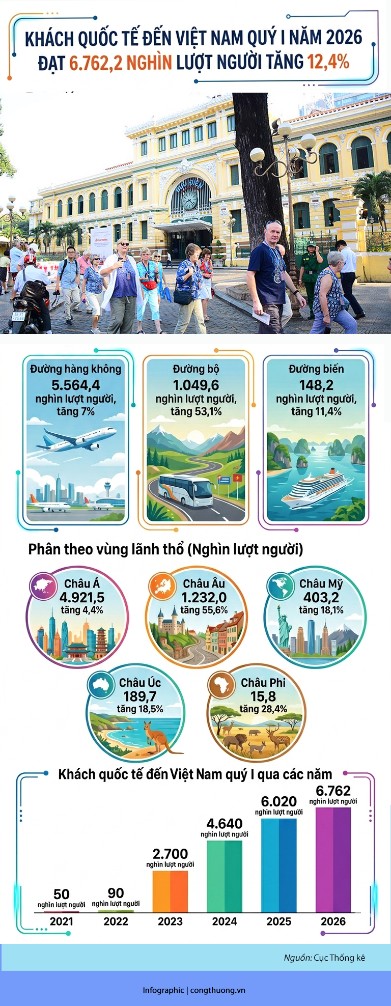 OKLVIE sản phẩm thuộc hệ thống OKVIP là trang web tổ chức phát sóng bóng đá trực tiếp, live casino , nỗ hũ, bắn cá Việt Nam phục hồi, khách quốc tế tăng mạnh - 1