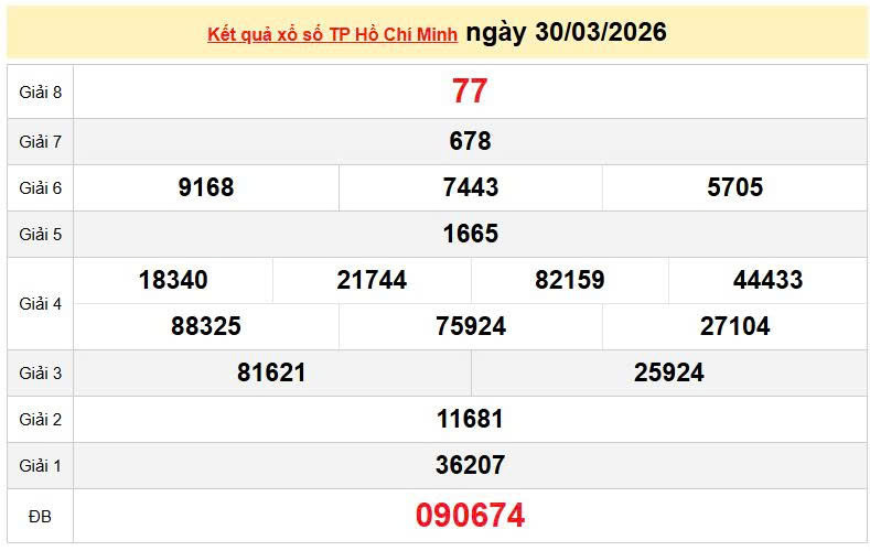 XSHCM 30/3, KQXSHCM 30/3, kết quả xổ số TP. Hồ Chí Minh ngày 30/3/2026