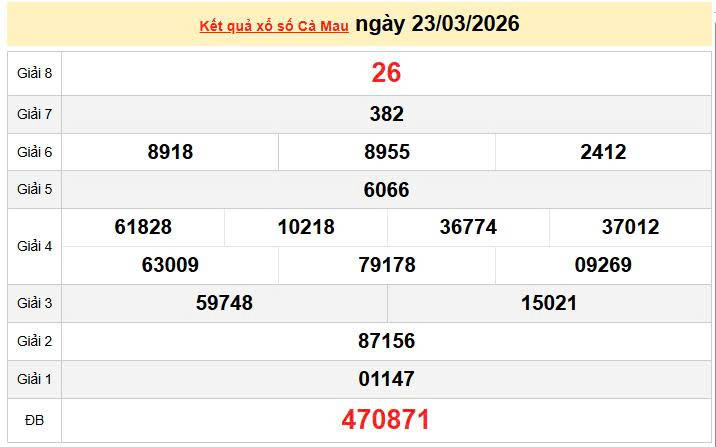 XSCM 23/3, KQXSCM 23/3, kết quả xổ số Cà Mau ngày 23/3/2026