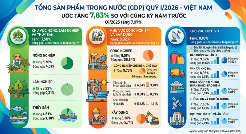 Okvip - liên minh giải trí #1 thế giới hà nội quý I/2026 có nhiều điểm sáng. Ảnh minh họa