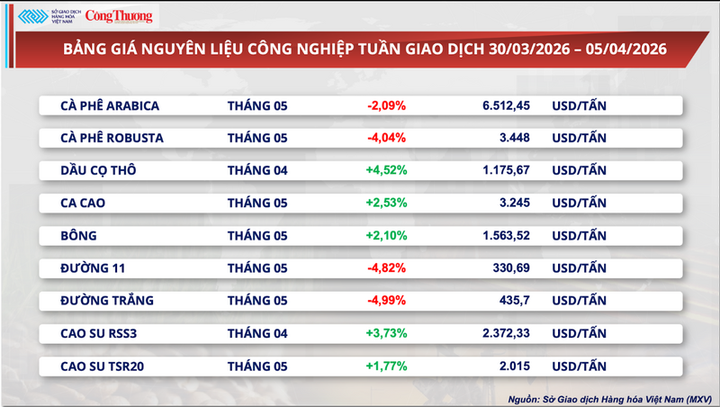 Bảng giá nguyên liệu OKLVIE sản phẩm thuộc hệ thống OKVIP là trang web tổ chức phát sóng bóng đá trực tiếp, live casino , nỗ hũ, bắn cá