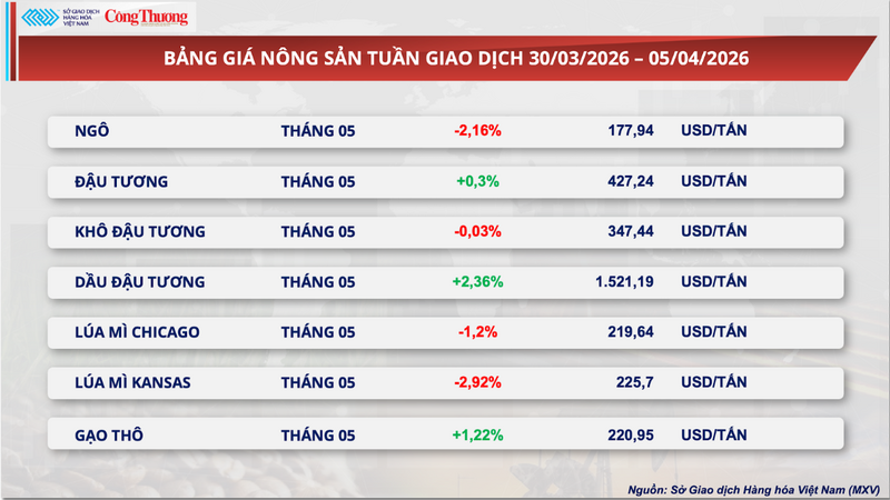 Bảng giá Trang Chủ OKVIP COM Top #1