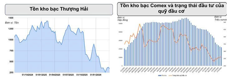 Giá bạc bật tăng trở lại - 2