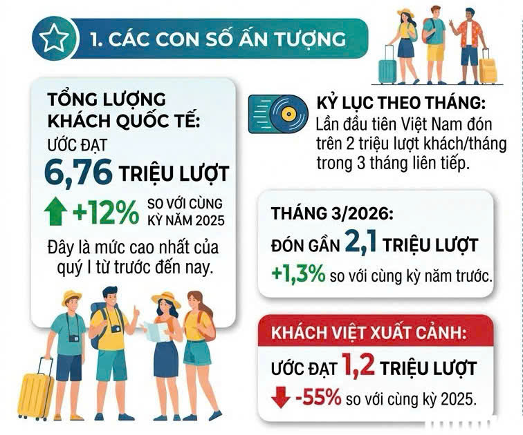 Infographic | Bốn lý do khiến Việt Nam trở thành 'điểm hút' OKLVIE sản phẩm thuộc hệ thống OKVIP là trang web tổ chức phát sóng bóng đá trực tiếp, live casino , nỗ hũ, bắn cá - 1
