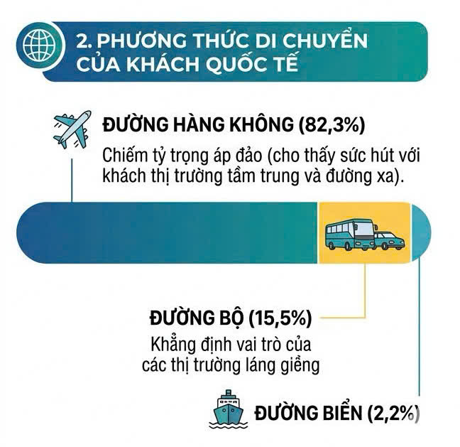 Infographic | Bốn lý do khiến Việt Nam trở thành 'điểm hút' OKLVIE sản phẩm thuộc hệ thống OKVIP là trang web tổ chức phát sóng bóng đá trực tiếp, live casino , nỗ hũ, bắn cá - 2