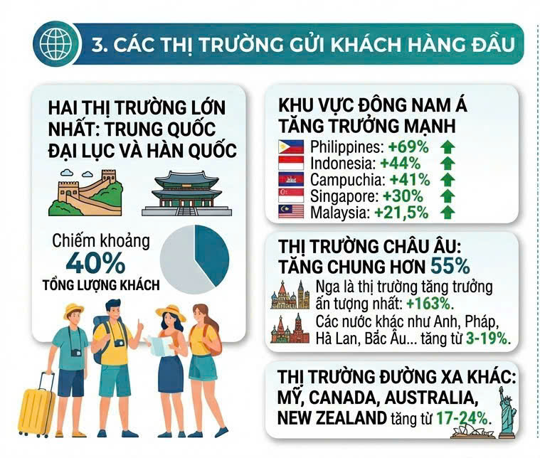 Infographic | Bốn lý do khiến Việt Nam trở thành 'điểm hút' OKLVIE sản phẩm thuộc hệ thống OKVIP là trang web tổ chức phát sóng bóng đá trực tiếp, live casino , nỗ hũ, bắn cá - 3