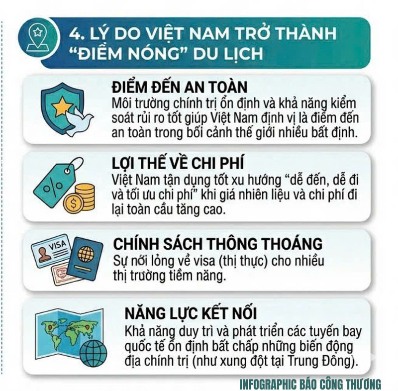 Infographic | Bốn lý do khiến Việt Nam trở thành 'điểm hút' OKLVIE sản phẩm thuộc hệ thống OKVIP là trang web tổ chức phát sóng bóng đá trực tiếp, live casino , nỗ hũ, bắn cá - 4