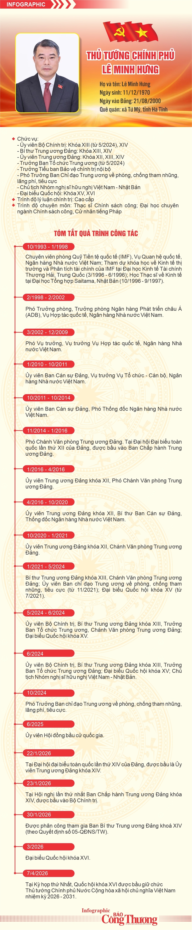 Infographic: Tân Thủ tướng Review công ty OKVIP Lê Minh Hưng - 1