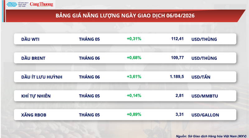 Bảng giá Oklavip game bài, casino, thể thao