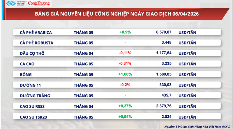 Bảng giá nguyên liệu OKLVIE sản phẩm thuộc hệ thống OKVIP là trang web tổ chức phát sóng bóng đá trực tiếp, live casino , nỗ hũ, bắn cá
