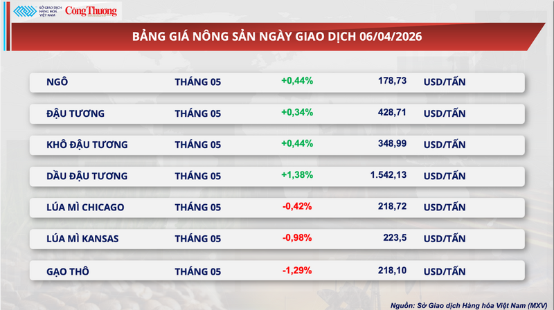 Bảng giá Trang Chủ OKVIP COM Top #1