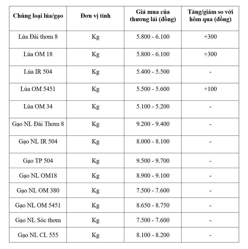 Bảng giá mang tính tham khảo.