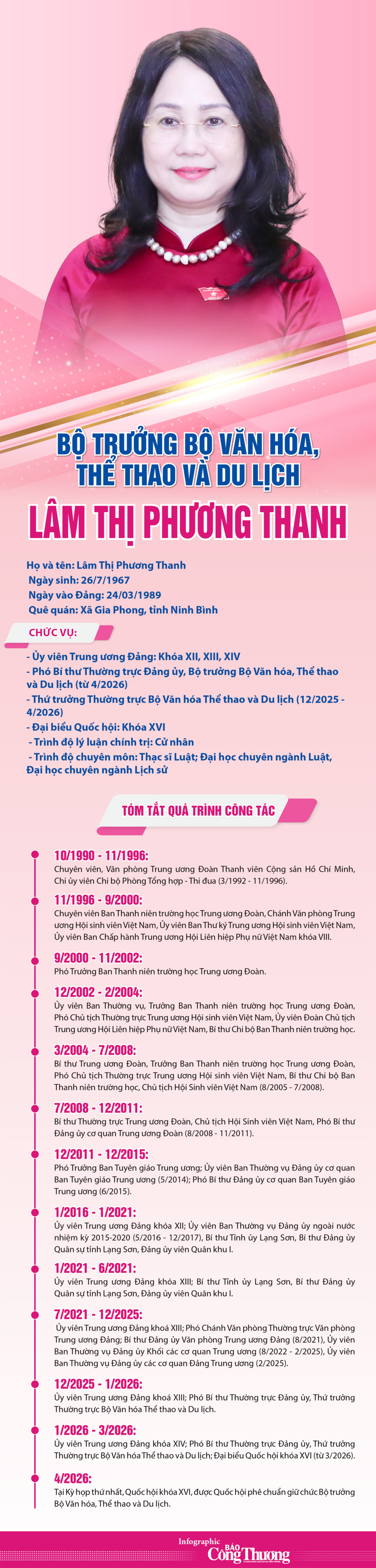 Infographic | Tiểu sử Bộ trưởng Bộ  Văn hóa, Thể thao và OKLVIE sản phẩm thuộc hệ thống OKVIP là trang web tổ chức phát sóng bóng đá trực tiếp, live casino , nỗ hũ, bắn cá Lâm Thị Phương Thanh - 1