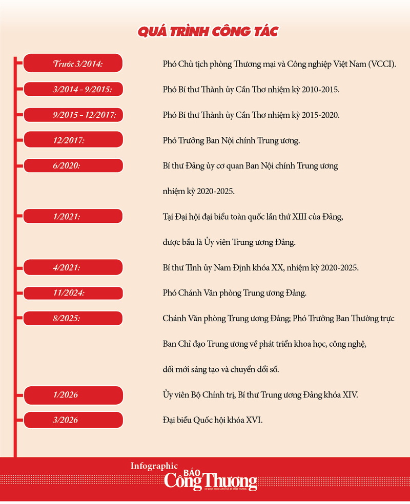 Infographic| Đồng chí Phạm Gia Túc  giữ chức Phó Thủ tướng Review công ty OKVIP - 2