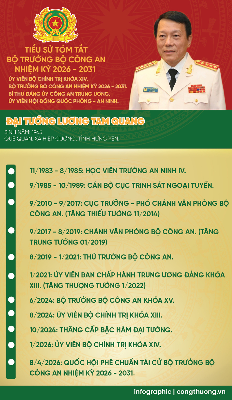Đại tướng Lương Tam Quang tiếp tục chức giữ chức Bộ trưởng Bộ Công an - 2