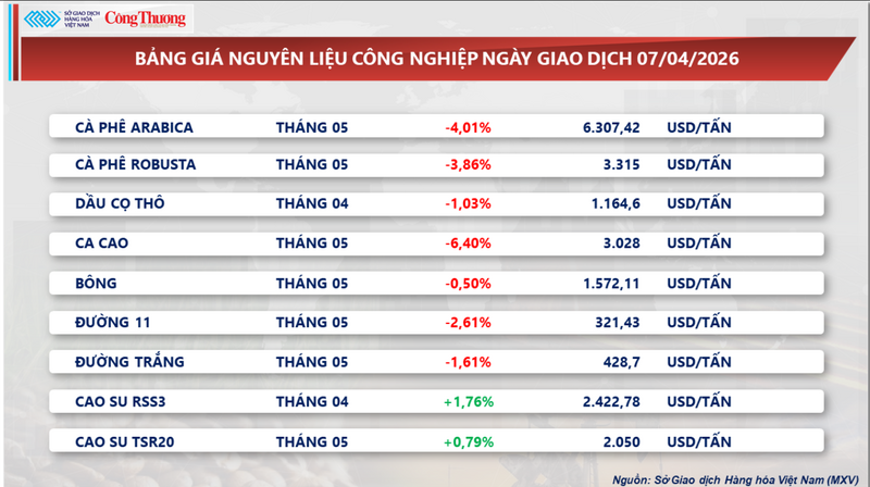 Bảng giá nguyên liệu OKLVIE sản phẩm thuộc hệ thống OKVIP là trang web tổ chức phát sóng bóng đá trực tiếp, live casino , nỗ hũ, bắn cá