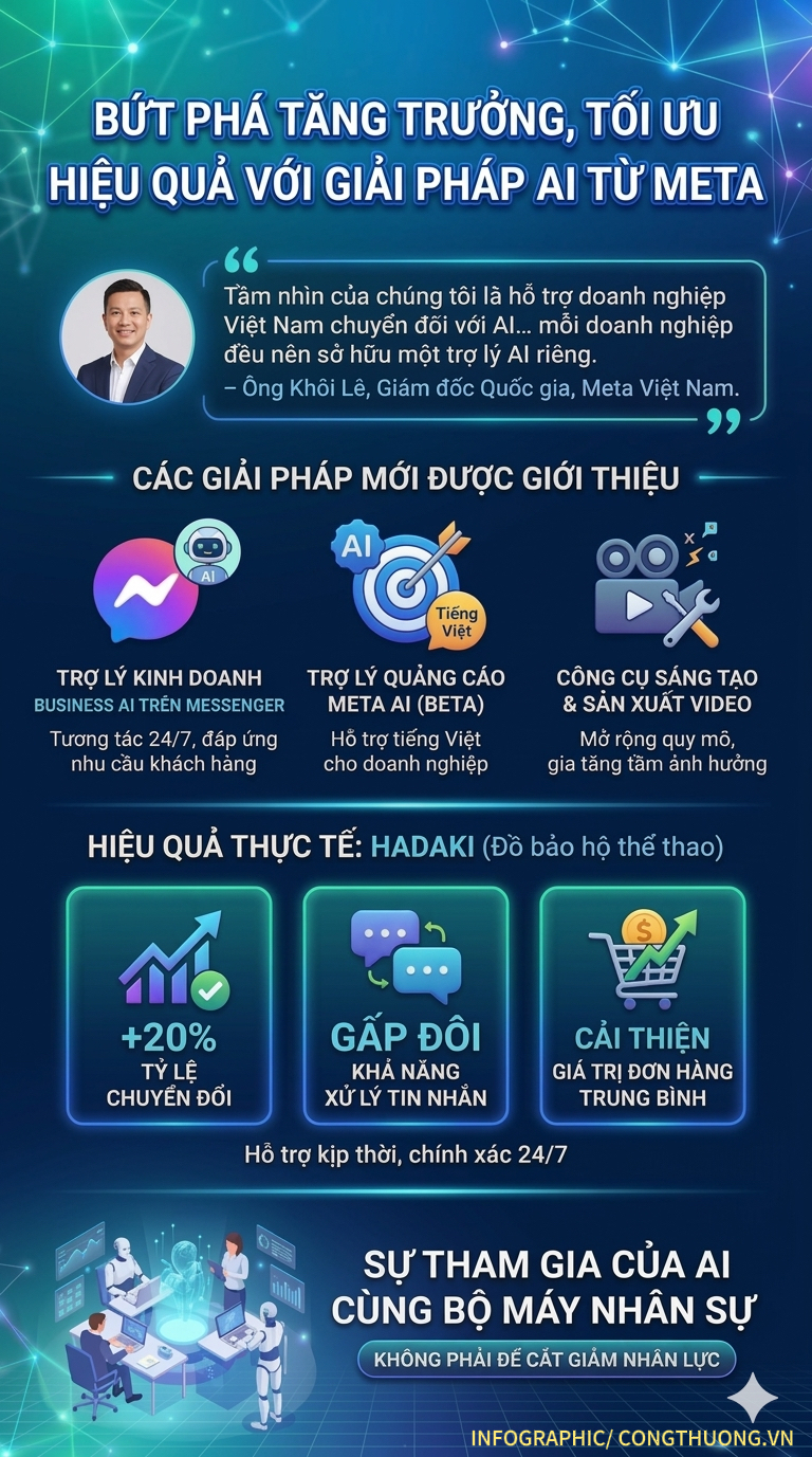 Infographic | Okvip tại về Việt dẫn đầu thế giới về tốc độ ứng dụng AI - 2