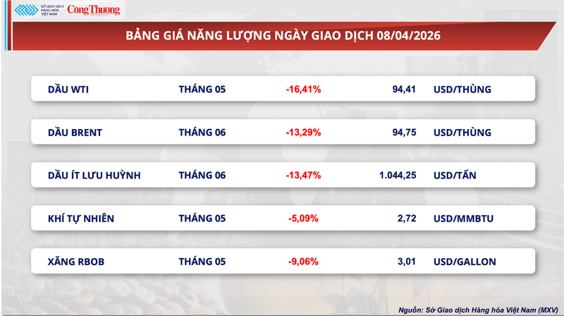 Bảng giá Oklavip game bài, casino, thể thao.
