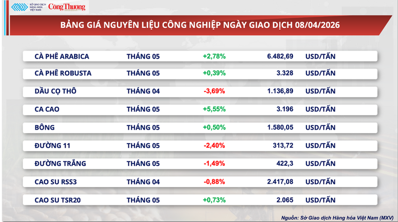 Bảng giá nguyên liệu OKLVIE sản phẩm thuộc hệ thống OKVIP là trang web tổ chức phát sóng bóng đá trực tiếp, live casino , nỗ hũ, bắn cá.
