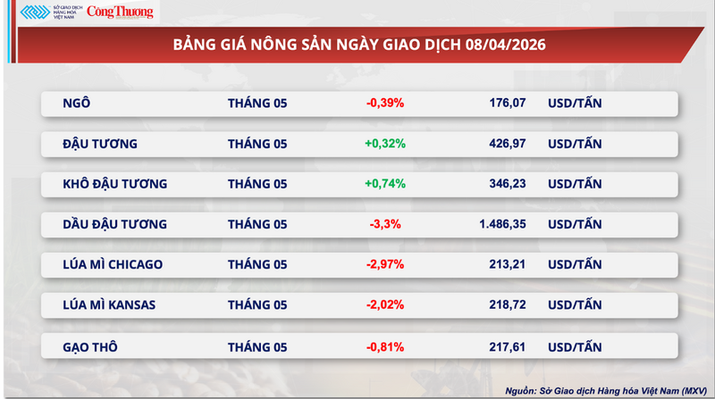 Bảng giá Trang Chủ OKVIP COM Top #1.
