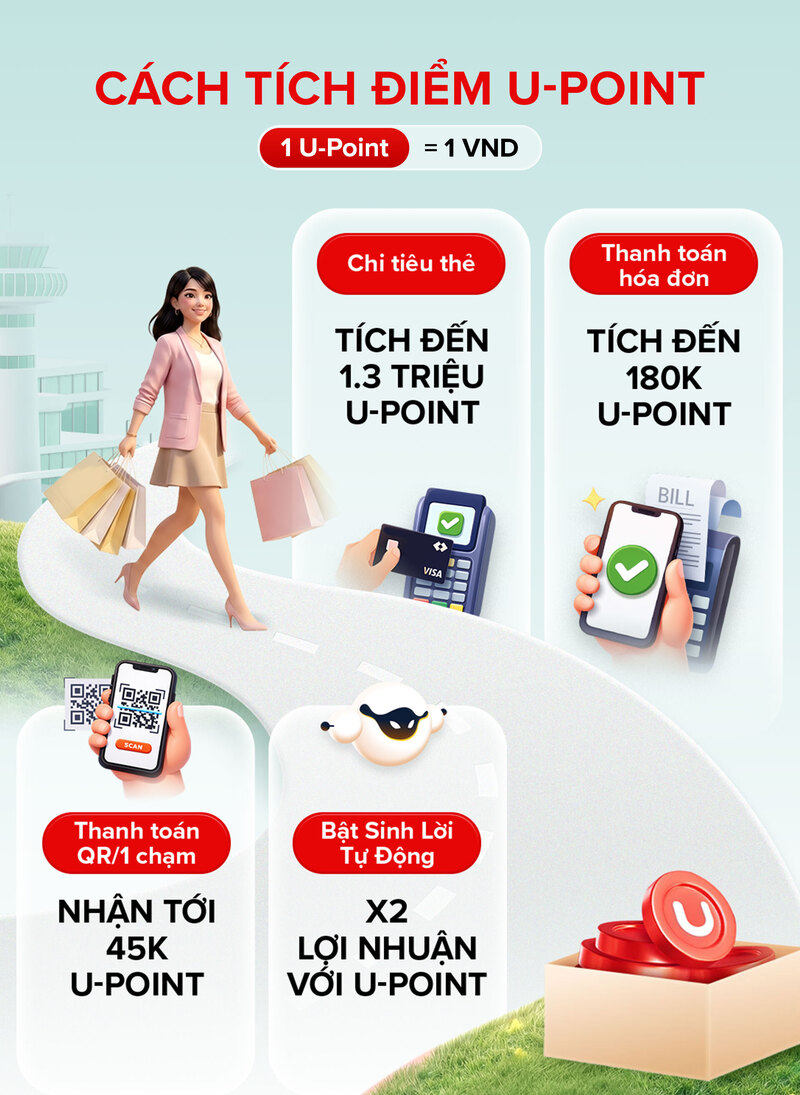 Giới trẻ đang chi tiêu thế nào để sống đáng giá hơn? - 1
