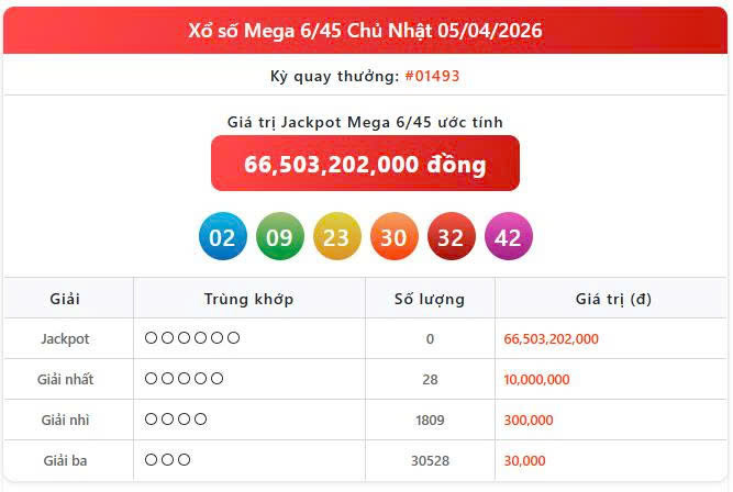 Vietlott 5/4, Vietlott Mega 6/45 ngày 5/4, kết quả xổ số Mega 6/45 ngày 5/4/2026