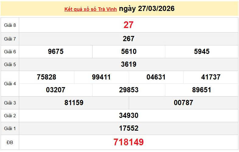 XSTV 27/3, KQXSTV 27/3, kết quả xổ số Trà Vinh ngày 27/3/2026
