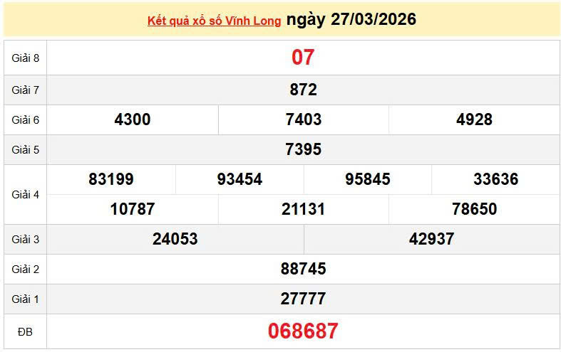 XSVL 27/3, KQXSVL 27/3, kết quả xổ số Vĩnh Long ngày 27/3/2026