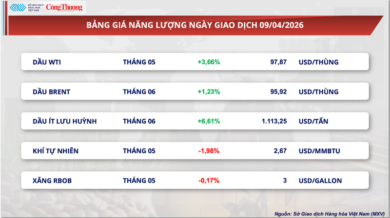 Bảng giá Oklavip game bài, casino, thể thao