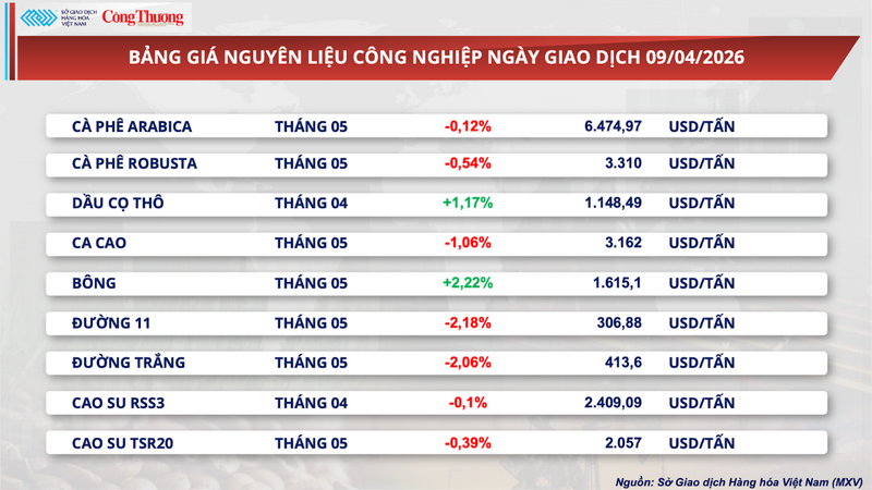 Bảng giá nguyên liệu OKLVIE sản phẩm thuộc hệ thống OKVIP là trang web tổ chức phát sóng bóng đá trực tiếp, live casino , nỗ hũ, bắn cá