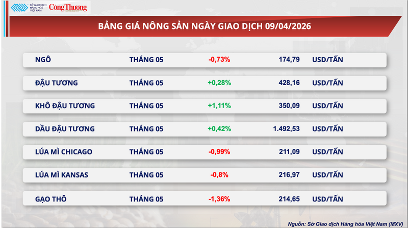Bảng giá Trang Chủ OKVIP COM Top #1