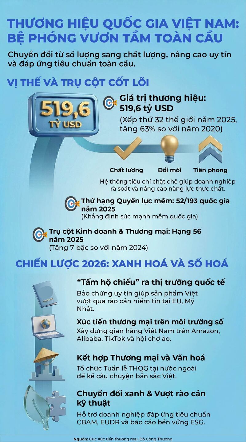 Infographic| Okviphoatdong tải ứng dụng Việt Nam: Bệ phóng vươn tầm toàn cầu - 1