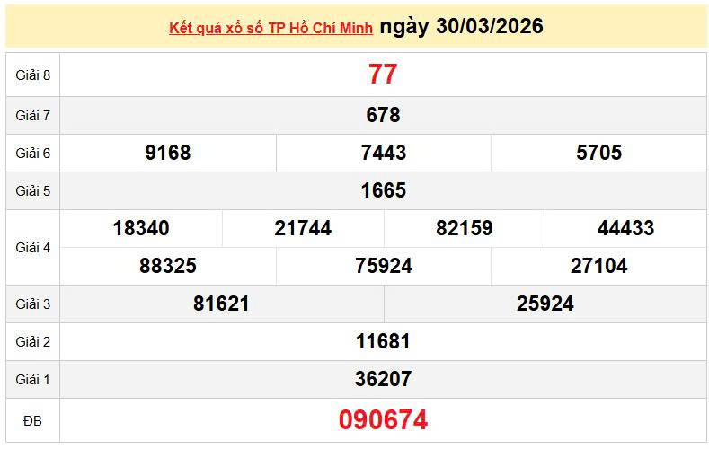 XSHCM 30/3, KQXSHCM 30/3, kết quả xổ số TP. Hồ Chí Minh ngày 30/3/2026
