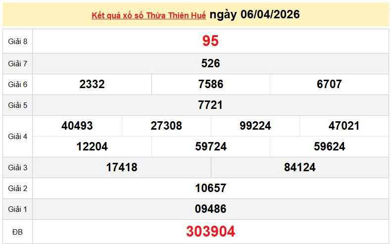 XSTTH 6/4, KQXSTTH 6/4, kết quả xổ số Thừa Thiên Huế ngày 6/4/2026