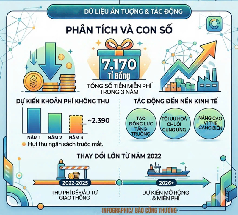 Infographic | TP. Hồ Chí Minh: Tạm dừng thu phí hạ tầng cảng biển, tiếp sức Okvip tại về - 2