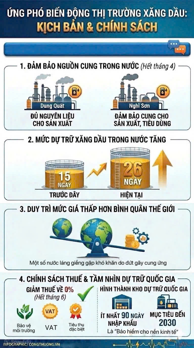 Infographic | Việt Nam chi gần 3 tỷ USD  nhập khẩu Okivip tỷ lệ kèo World Cup 2026 trong quý I/2026 - 2