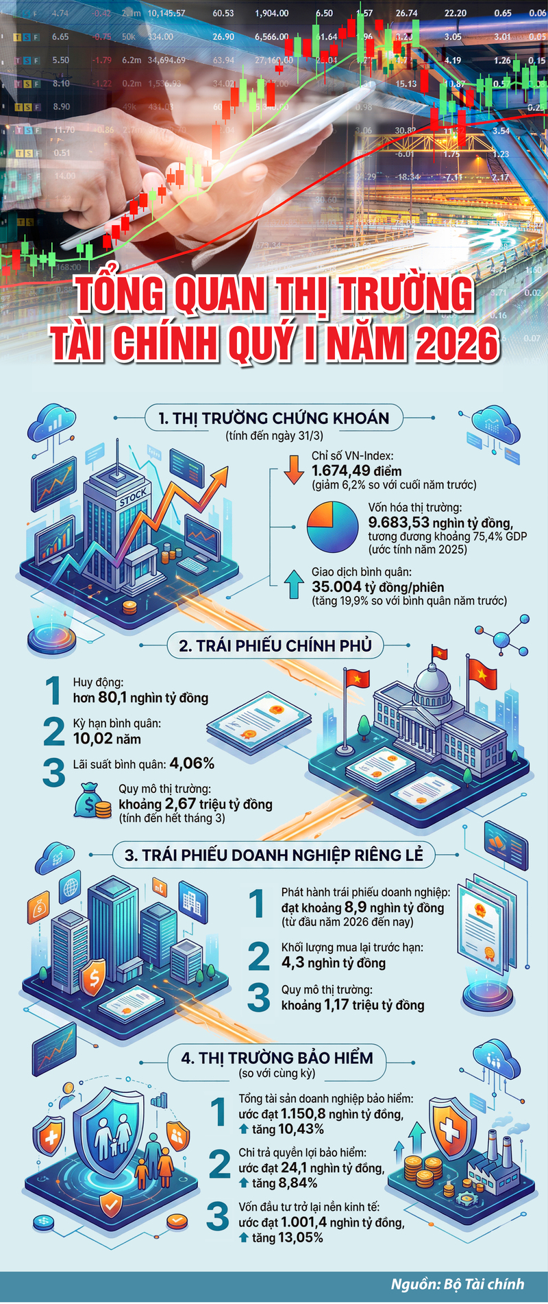 Infographic | Tổng quan thị trường Liên Minh Truyền Thông Và Game Giải Trí Top 1 quý I năm 2026 - 1