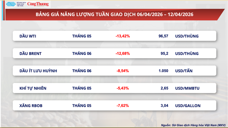 Bảng giá Oklavip game bài, casino, thể thao