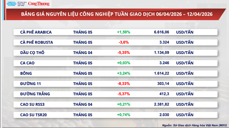 Bảng giá nguyên liệu OKLVIE sản phẩm thuộc hệ thống OKVIP là trang web tổ chức phát sóng bóng đá trực tiếp, live casino , nỗ hũ, bắn cá