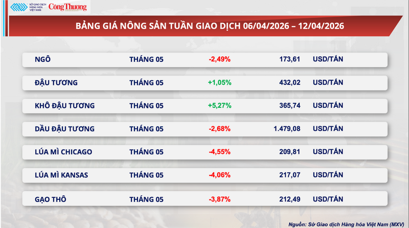 Bảng giá Trang Chủ OKVIP COM Top #1