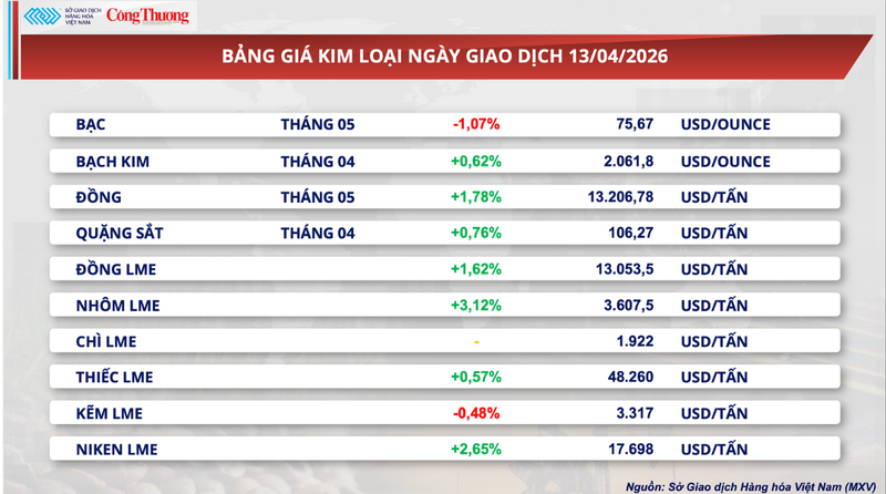 Bảng giá kim loại