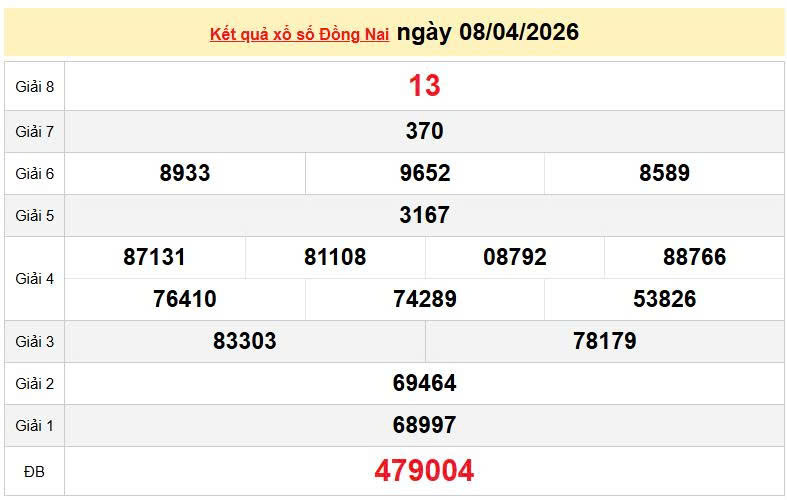 XSDN 8/4, KQXSDN 8/4, kết quả xổ số Đồng Nai ngày 8/4/2026