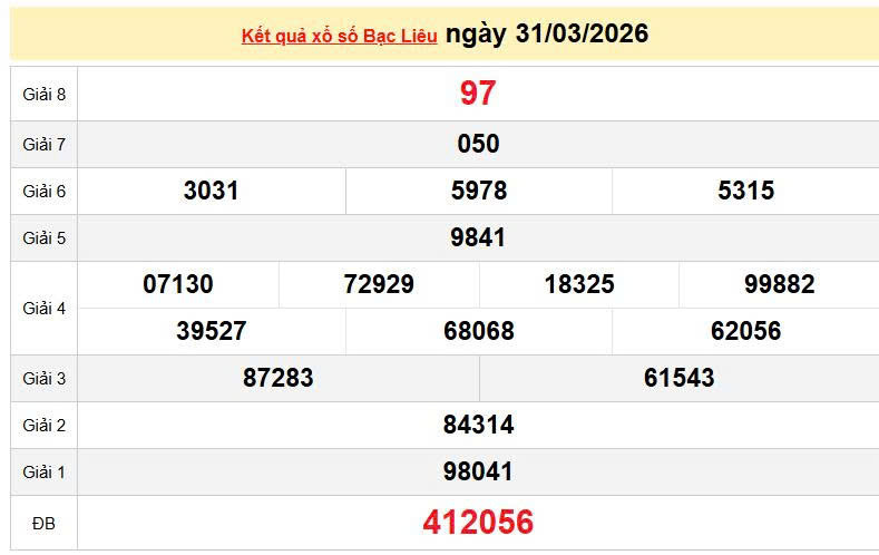 XSBL 31/3, KQXSBL 31/3, kết quả xổ số Bạc Liêu ngày 31/3/2026