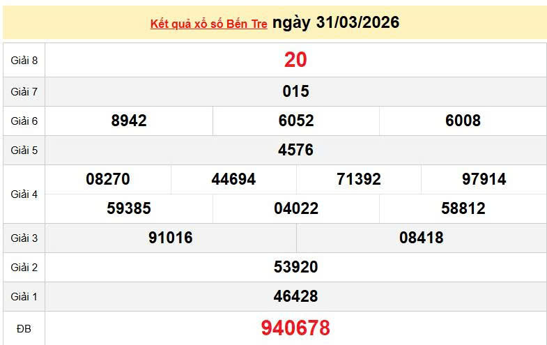 XSBTR 31/3, KQXSBTR 31/3, kết quả xổ số Bến Tre ngày 31/3/2026