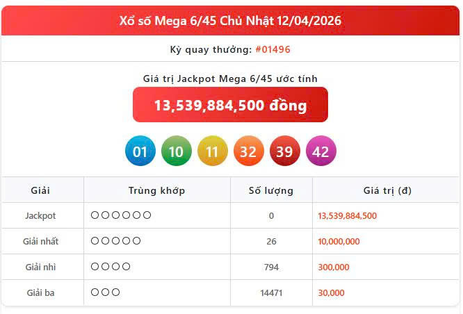 Vietlott 12/4, Vietlott Mega 6/45 ngày 12/4, kết quả xổ số Mega 6/45 ngày 12/4/2026