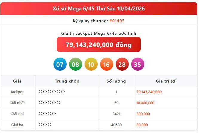 Vietlott 10/4, Vietlott Mega 6/45 ngày 10/4, kết quả xổ số Mega 6/45 ngày 10/4/2026