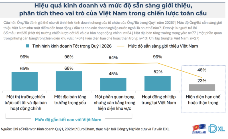 Sức hút Việt Nam với Okvip tại về châu Âu chưa 'hạ nhiệt' - 4