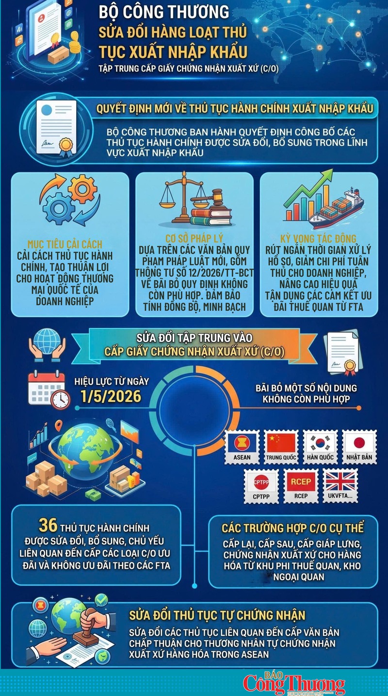 Infographic | Oklavip khuyến mã hấp dẫn mỗi ngày sửa đổi hàng loạt thủ tục xuất nhập khẩu - 1