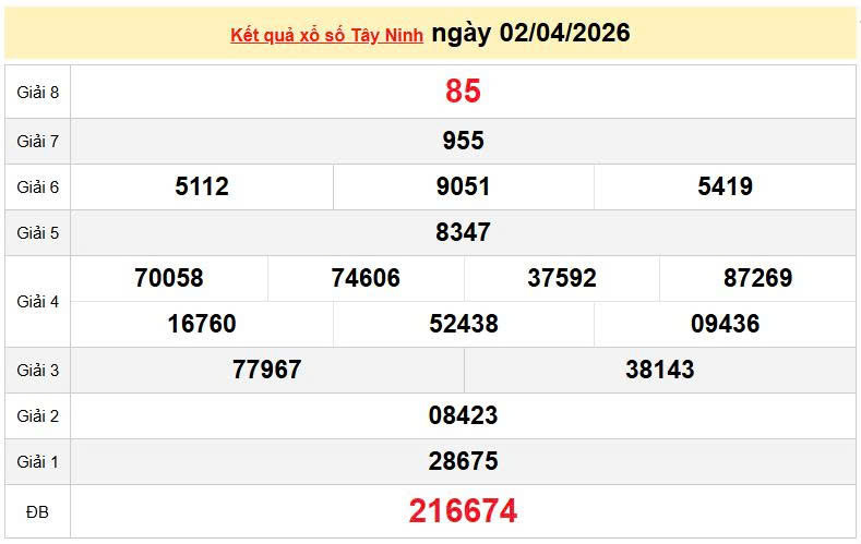 XSTN 2/4, KQXSTN 2/4, kết quả xổ số Tây Ninh ngày 2/4/2026
